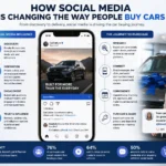 Social Media Is Changing the Way People Buy Cars